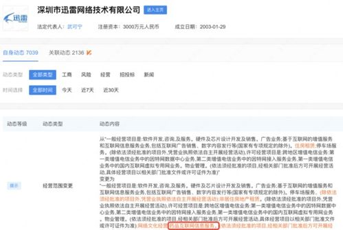 跨界融合 迅雷變更經營范圍，劍指醫藥行業與互聯網信息服務新藍海